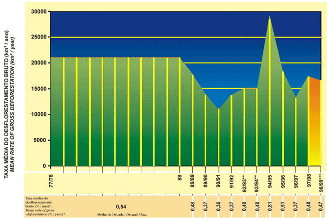 Figura 6 / Figure 6