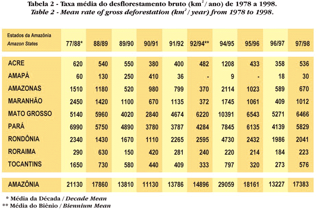 Tabela 2 / Table 2