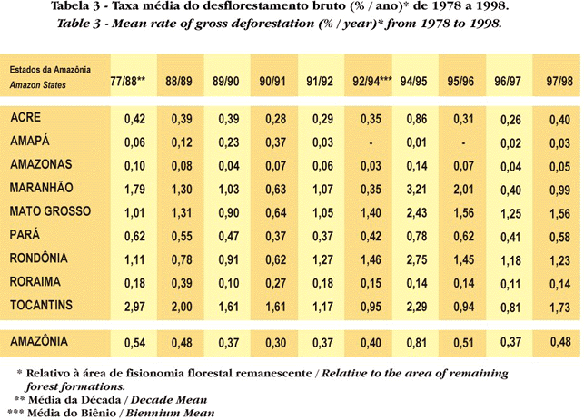 Tabela 3 / Table 3