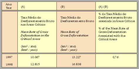 tabela4-pag21.jpg (62378 bytes)